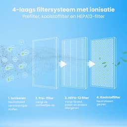 Auronic Luchtreiniger Compact Pro met HEPA 13 Filter, Ionisator en Koolstoffilter - Ruimtes tot 30m² - CADR-waarde van 150m³/u - Air Purifier met Aromatherapie - Zwart — thumbnail 6