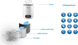 Clean Air Optima® CA-502 Desktop Smart - Intelligente HEPA Ionisator Luchtreiniger - 360° Airflow - Extreem stil met sleepmode! <10dB(A)! — thumbnail 4