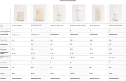 CREATE - Koelkast in retrostijl - Zwart - Handvat Goud - FRIDGE RETRO 281L — thumbnail 4