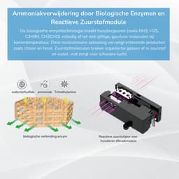 Friskair Luchtreiniger - Air purifier met HEPA Filter - Luchtkwaliteitsindicator - Tegen Allergieën, Huisstofmijt & Fijnstof - 300 m³/h - Slaapstand - Ionisator - Bedienbaar via App — thumbnail 10