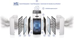Clean Air Optima® CA-509Pro Smart - Intelligente HEPA UV-C Ionisator Luchtreiniger - Ultrastille Werking — thumbnail 3