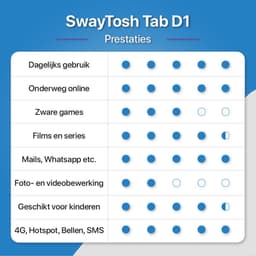 SwayTosh Tab D1 – Tablet – 4+3GB RAM – 64+64GB Opslag – 4G – WiFi – Octa Core Processor – 8 inch – Hoes + Screenprotectors inbegrepen — thumbnail 8